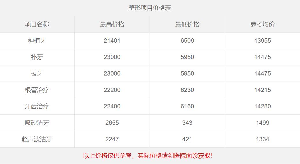 牙科私人贵还是医院贵？中国医科大学附属口腔医院怎么样，价格贵不贵，效果好不好？(图4)