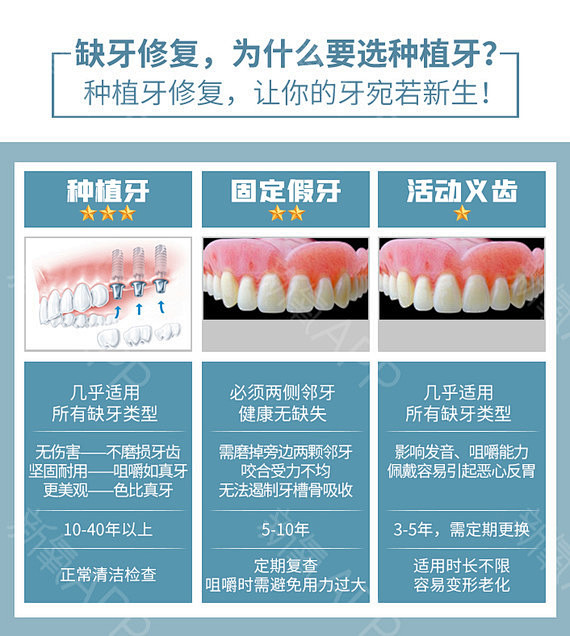 北京崇文门区口腔医疗指南：挂号攻略与优质牙科推荐(图2)